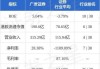 广发证券：“24广D14”将于11月27日起在深交所上市