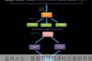 业内人士：客观看待程序化交易的市场影响