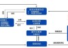 如何科学化和系统化投资决策？