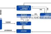 如何科学化和系统化投资决策？