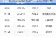 广汇宝信(01293.HK)：控股股东收到上交所拟终止上市告知书