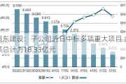 浦东建设：子公司近日中标多项重大项目 金额总计为18.33亿元