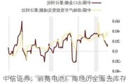 中信证券：消费电池厂商经历全面去库存周期 有望伴随消费电子周期重启上行