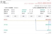 纽交所：低价买入巴菲特公司股票的交易无效