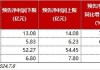 跳票了！苹果16暂无AI？果链仍有密集利好，小摩积极唱多，含“果”量25%的电子ETF（515260）有望持续受益！