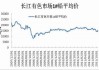 长江有色：15日铅价上涨 下游高价接受度有限保持观望