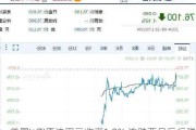 美国WTI原油周三收高1.9% 连跌两日后反弹