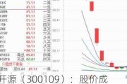 新开源（300109）：股价成功突破年线压力位-后市看多（涨）（06-11）