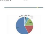 金融做库容的策略是什么？这种策略如何优化资产配置？