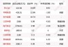 中国平安大宗交易折价成交11.00万股