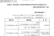 业绩预增约三成！这家北交所公司半年预盈超9000万元