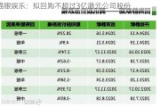 猫眼娱乐：拟回购不超过3亿港元公司股份