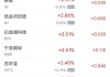 周二热门中概股涨跌不一 满帮涨4.9%，蔚来跌7.7%