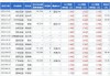 25股获机构买入型评级 米奥会展关注度最高