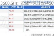 *ST天创(603608.SH)：梁耀华累计增持50万股