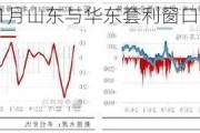 苯乙烯：11月山东与华东套利窗口或逐步关闭