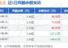 世荣兆业(002016.SZ)：2023年年度权益分派10派0.26元 除权除息日8月6日