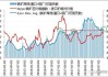 铁矿石：主力涨近 2% 仓单增 200 吨