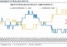 多位美联储高官支持渐进、缓慢式降息，11月降息幅度仍存疑