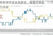 多位美联储高官支持渐进、缓慢式降息，11月降息幅度仍存疑