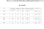 物业公司的职责和物业费收取标准是什么？