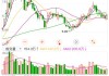 吴通控股（300292）：股价成功突破年线压力位-后市看多（涨）（06-14）