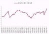 中国大宗商品价格指数：连续三个月上升，创年内新高