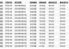 北京能源国际(00686)7月15日耗资约575.65万港元回购3000万股