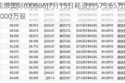 北京能源国际(00686)7月15日耗资约575.65万港元回购3000万股