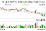 中科飞测大宗交易折价成交95.00万股