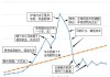 如何理解股票市场的图表？这种理解方式有哪些关键步骤？