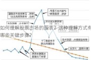 如何理解股票市场的图表？这种理解方式有哪些关键步骤？