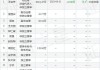 扬帆新材：部分董事和高管合计减持10.89万股，减持计划实施完成