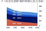 丹麦Zealand新药试验结果积极 比GLP-1耐受性更好 或打开百亿美元市场！