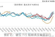 铁矿石：破位下行 短期承压偏弱运行