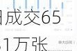 美国超微公司期权聚焦：6月18日成交65.31万张，未平仓合约318.22万张