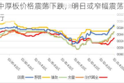 中厚板价格震荡下跌，明日或窄幅震荡运行