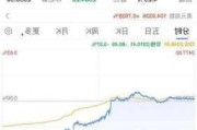 黄金概念盘中拉升，登云股份涨2.35%