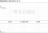 英达公路再生科技盘中异动 下午盘急速下挫5.49%