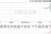 英达公路再生科技盘中异动 下午盘急速下挫5.49%