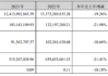 合兴包装(002228.SZ)2023年度每10股派1.2元 股权登记日为6月5日