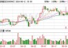 新安股份：约1.47亿股限售股6月17日解禁