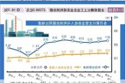 增速加快！规上工业企业利润“三连增”