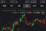 黄金股普跌，赫克拉矿业跌超6%