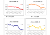 苯乙烯：周跌 2.05% 中线策略待察