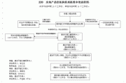 买房估价方法有哪些？