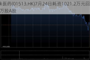 丽珠医药(01513.HK)7月24日耗资1021.2万元回购28.1万股A股