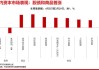 兴证国际6602.9万美元购入债券：策略布局加强