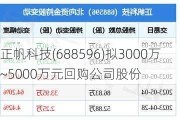 正帆科技(688596)拟3000万~5000万元回购公司股份