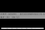 共创草坪（605099）：股价成功突破年线压力位-后市看多（涨）（06-12）